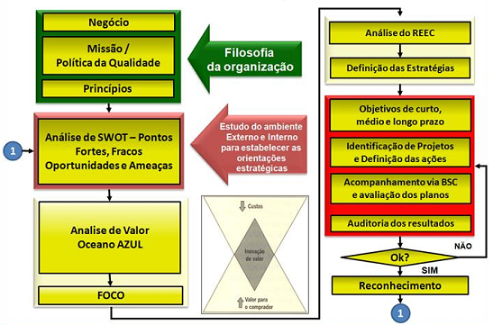 fluxo