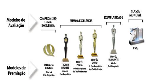 pgqp_fluxo